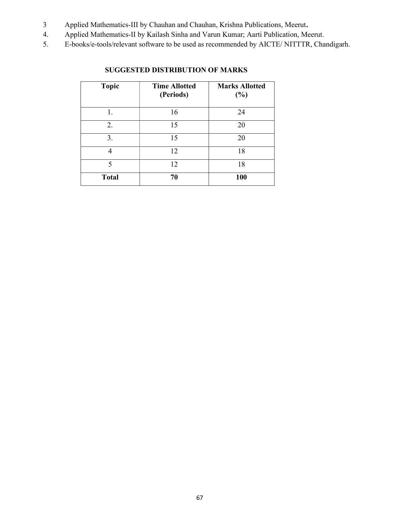 SYLLABUS FOR SEMESTER SYSTEM EFFECTIVE FROM (2021-2022) - COMMUNICATION AND COMPUTER NETWORKING - Page 70