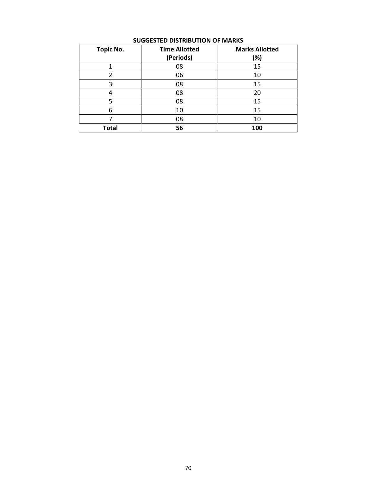 SYLLABUS FOR SEMESTER SYSTEM EFFECTIVE FROM (2021-2022) - COMMUNICATION AND COMPUTER NETWORKING - Page 73