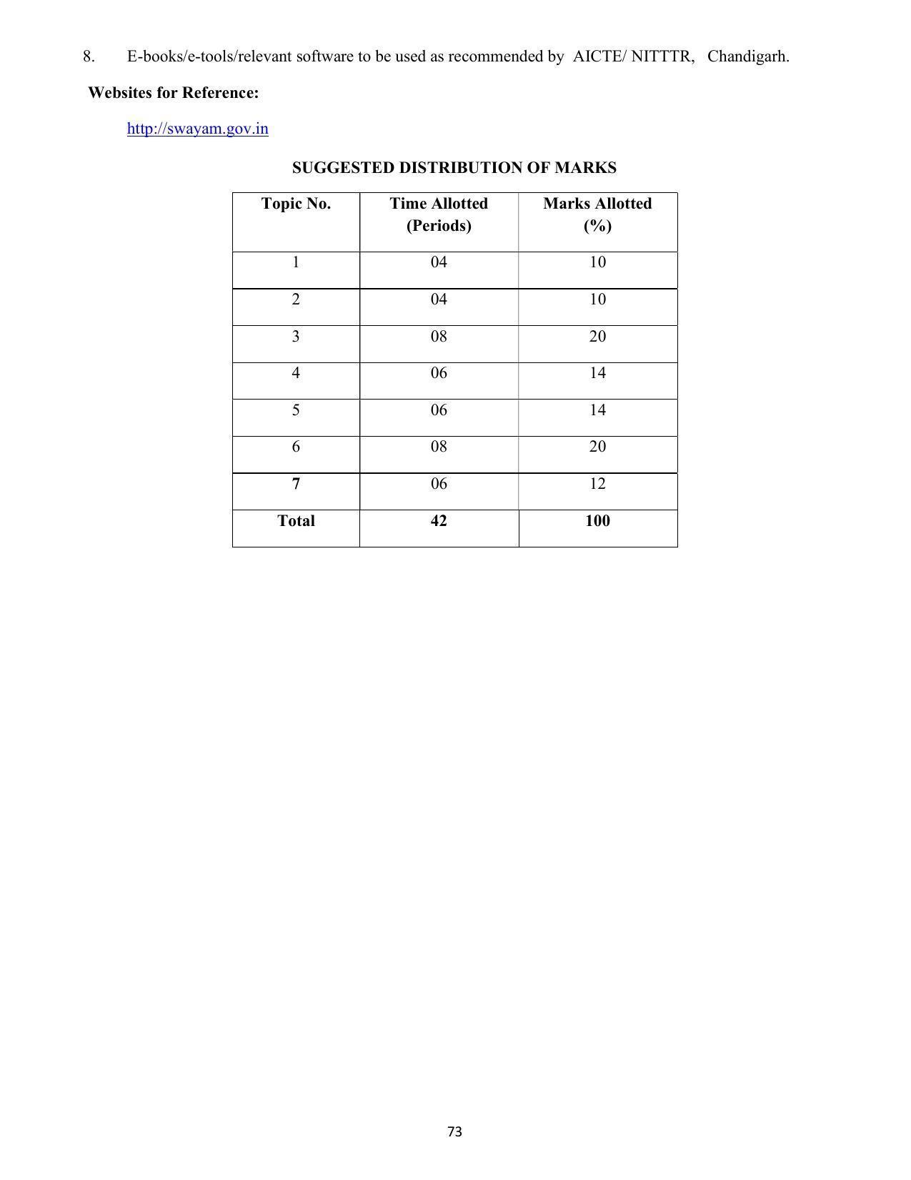 SYLLABUS FOR SEMESTER SYSTEM EFFECTIVE FROM (2021-2022) - COMMUNICATION AND COMPUTER NETWORKING - Page 76