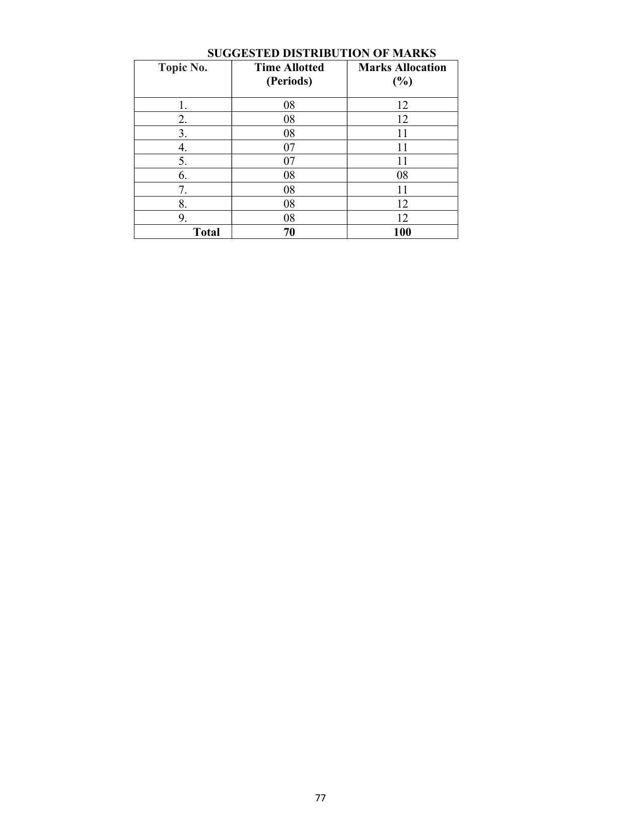 SYLLABUS FOR SEMESTER SYSTEM EFFECTIVE FROM (2021-2022) - COMMUNICATION AND COMPUTER NETWORKING - Page 80