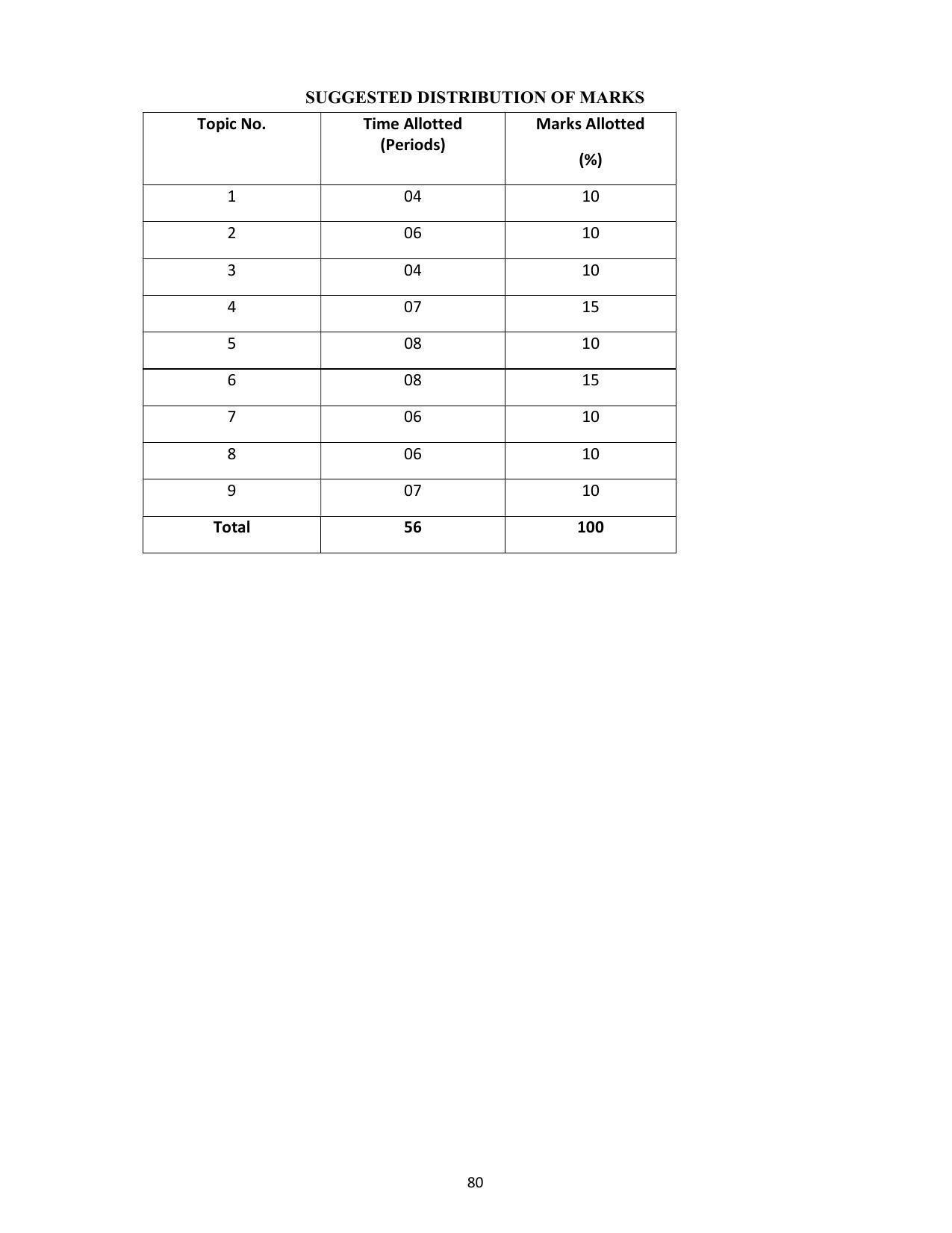 SYLLABUS FOR SEMESTER SYSTEM EFFECTIVE FROM (2021-2022) - COMMUNICATION AND COMPUTER NETWORKING - Page 83
