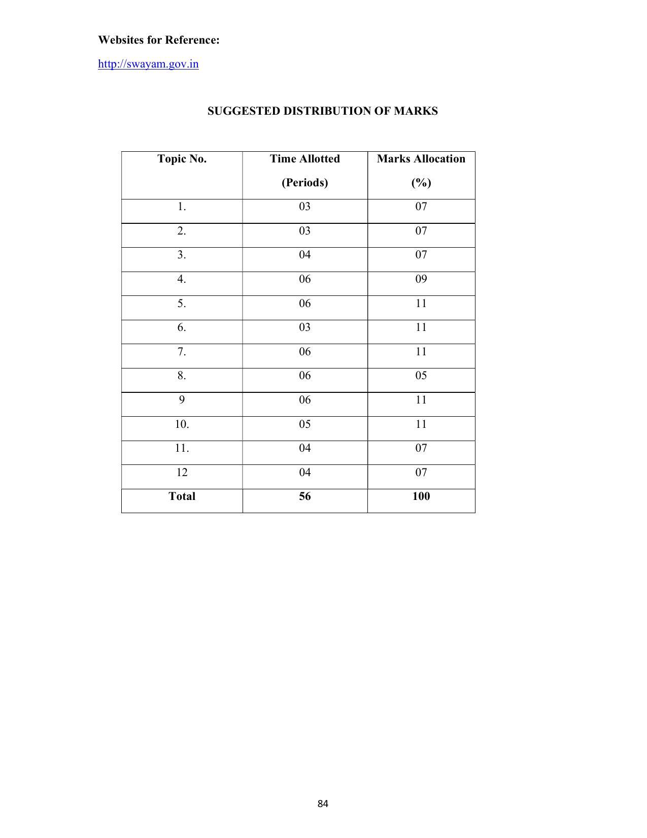 SYLLABUS FOR SEMESTER SYSTEM EFFECTIVE FROM (2021-2022) - COMMUNICATION AND COMPUTER NETWORKING - Page 87
