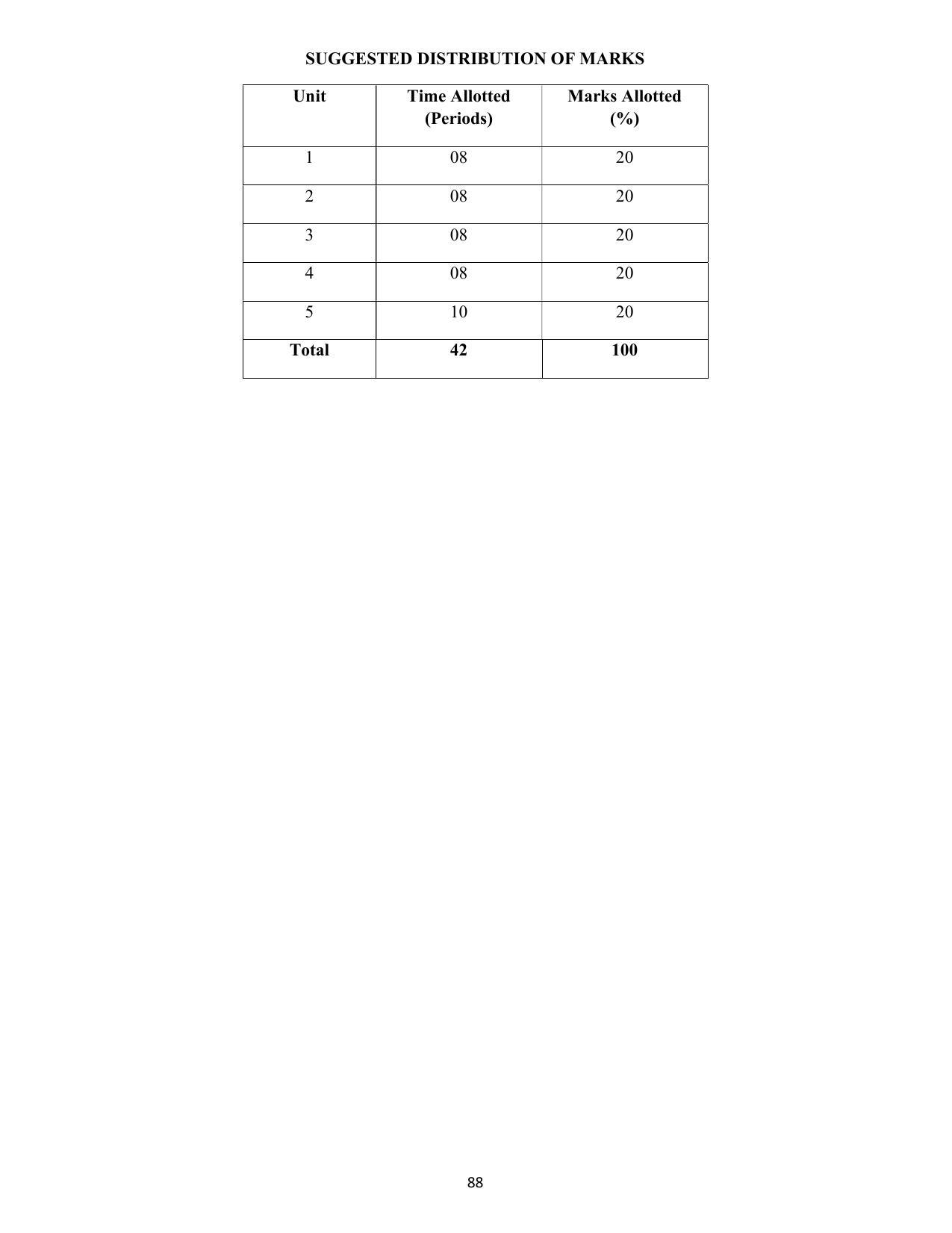 SYLLABUS FOR SEMESTER SYSTEM EFFECTIVE FROM (2021-2022) - COMMUNICATION AND COMPUTER NETWORKING - Page 91