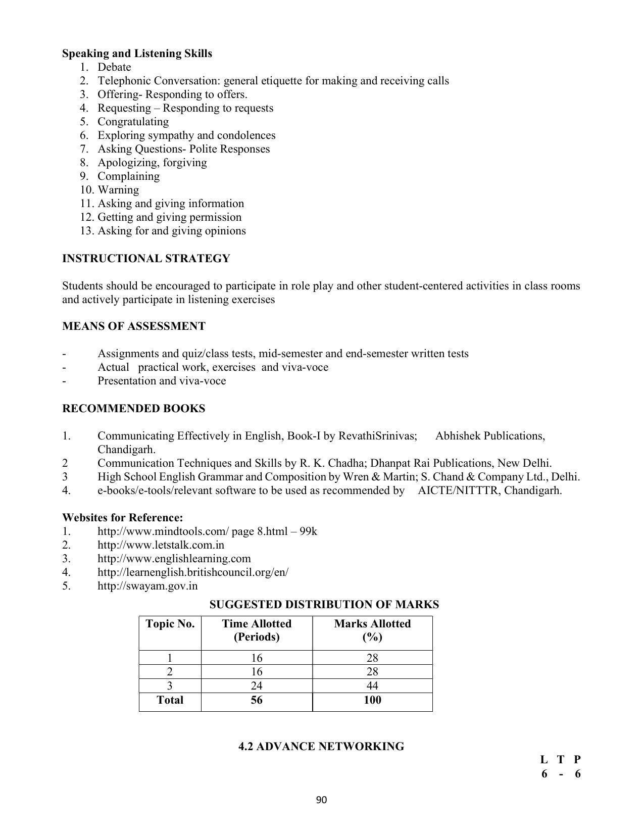 SYLLABUS FOR SEMESTER SYSTEM EFFECTIVE FROM (2021-2022) - COMMUNICATION AND COMPUTER NETWORKING - Page 93