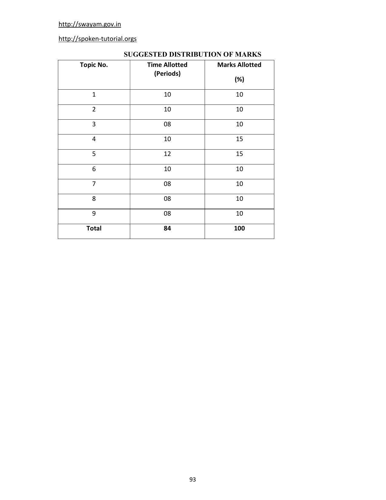 SYLLABUS FOR SEMESTER SYSTEM EFFECTIVE FROM (2021-2022) - COMMUNICATION AND COMPUTER NETWORKING - Page 96