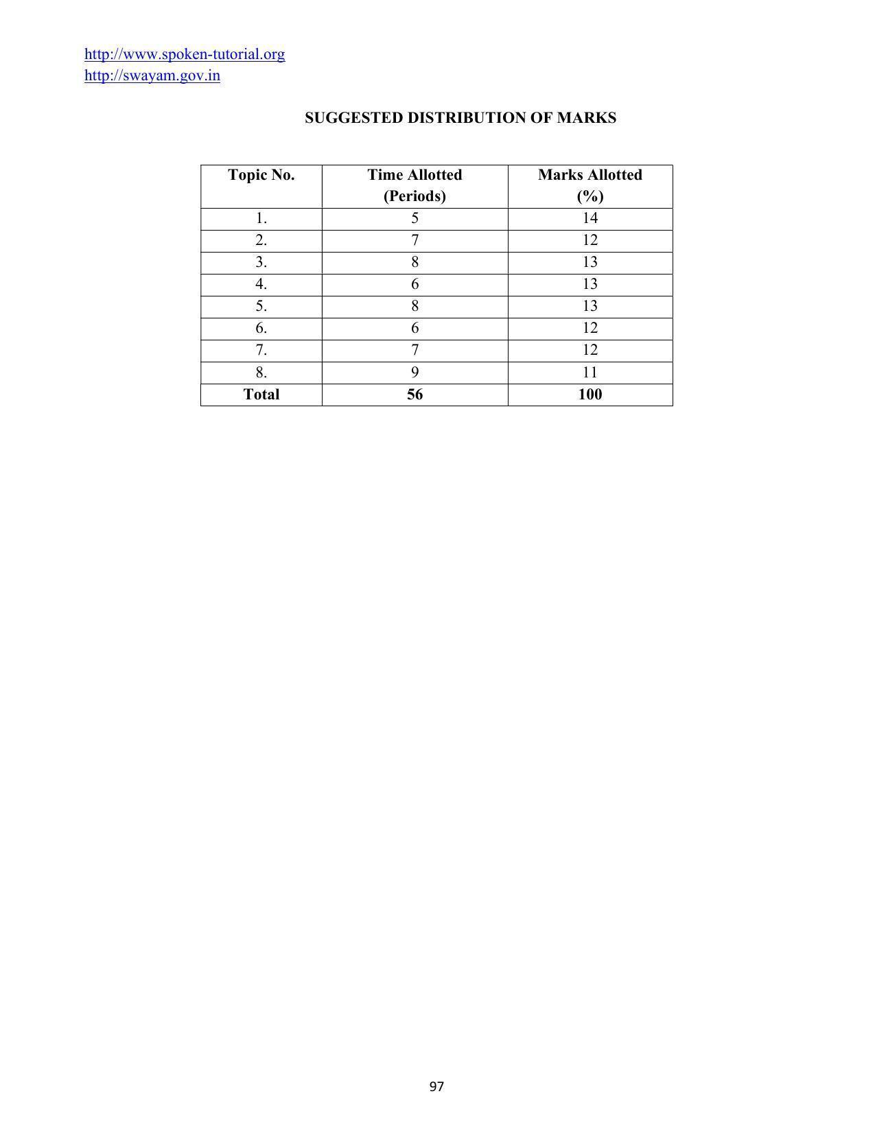 SYLLABUS FOR SEMESTER SYSTEM EFFECTIVE FROM (2021-2022) - COMMUNICATION AND COMPUTER NETWORKING - Page 100