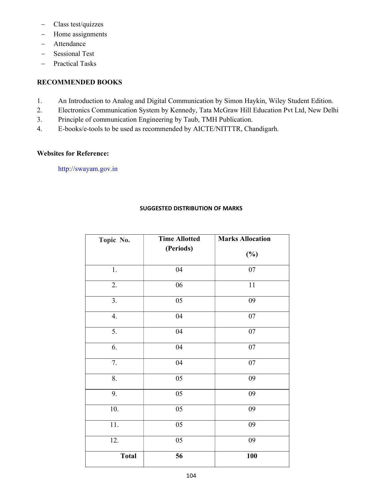 SYLLABUS FOR SEMESTER SYSTEM EFFECTIVE FROM (2021-2022) - COMMUNICATION AND COMPUTER NETWORKING - Page 107