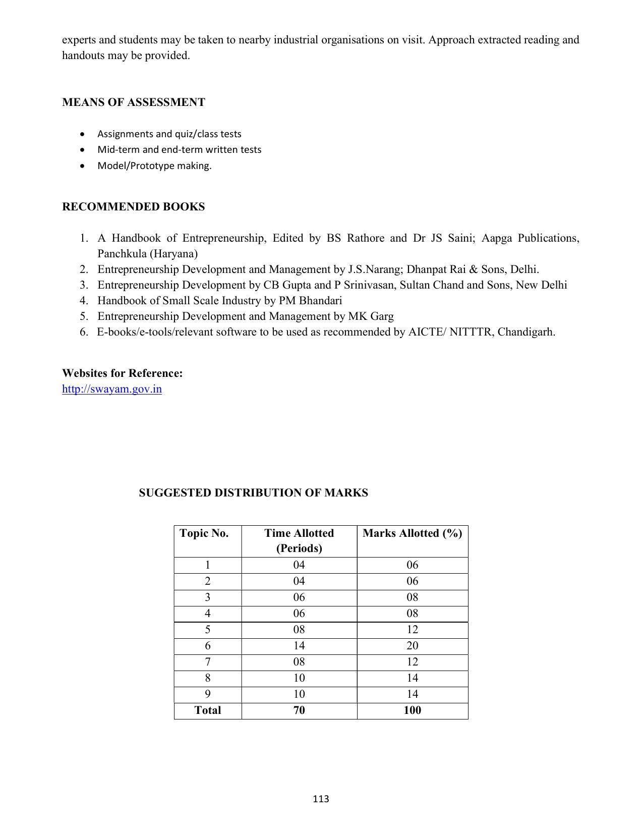 SYLLABUS FOR SEMESTER SYSTEM EFFECTIVE FROM (2021-2022) - COMMUNICATION AND COMPUTER NETWORKING - Page 116