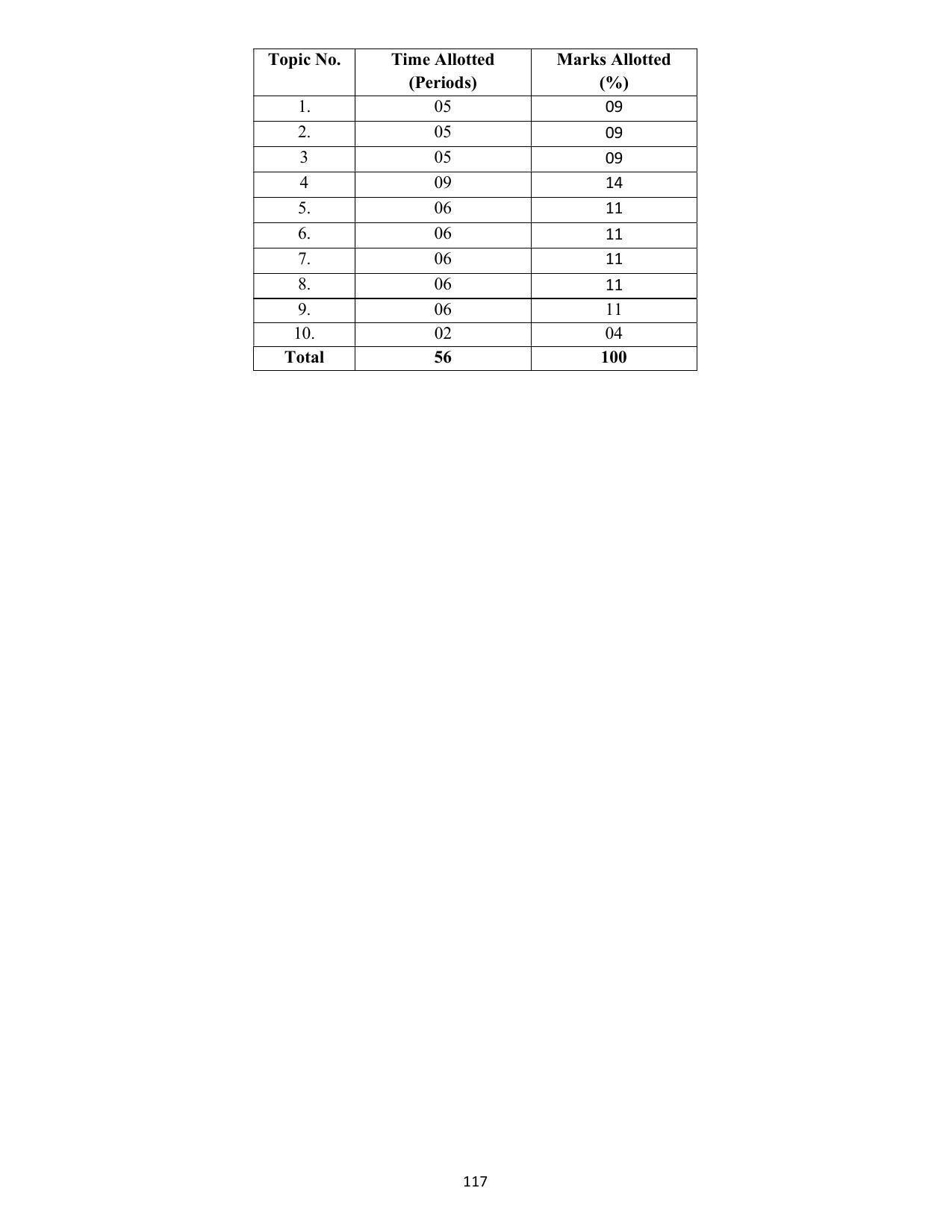 SYLLABUS FOR SEMESTER SYSTEM EFFECTIVE FROM (2021-2022) - COMMUNICATION AND COMPUTER NETWORKING - Page 120