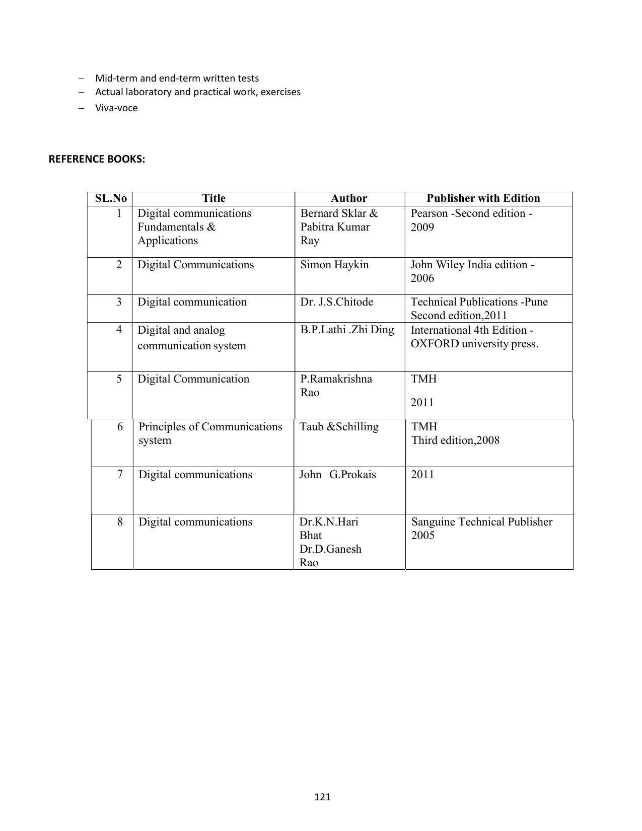 SYLLABUS FOR SEMESTER SYSTEM EFFECTIVE FROM (2021-2022) - COMMUNICATION AND COMPUTER NETWORKING - Page 124