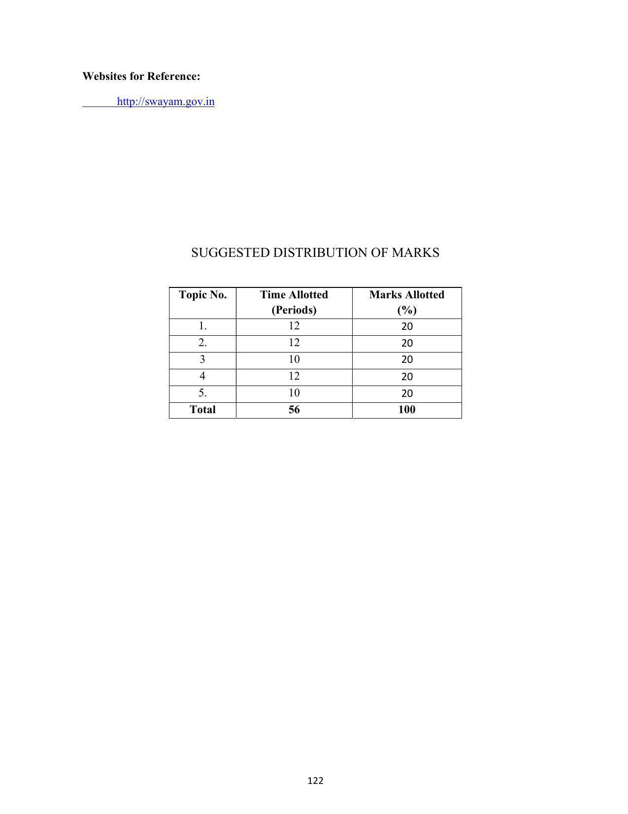 SYLLABUS FOR SEMESTER SYSTEM EFFECTIVE FROM (2021-2022) - COMMUNICATION AND COMPUTER NETWORKING - Page 125