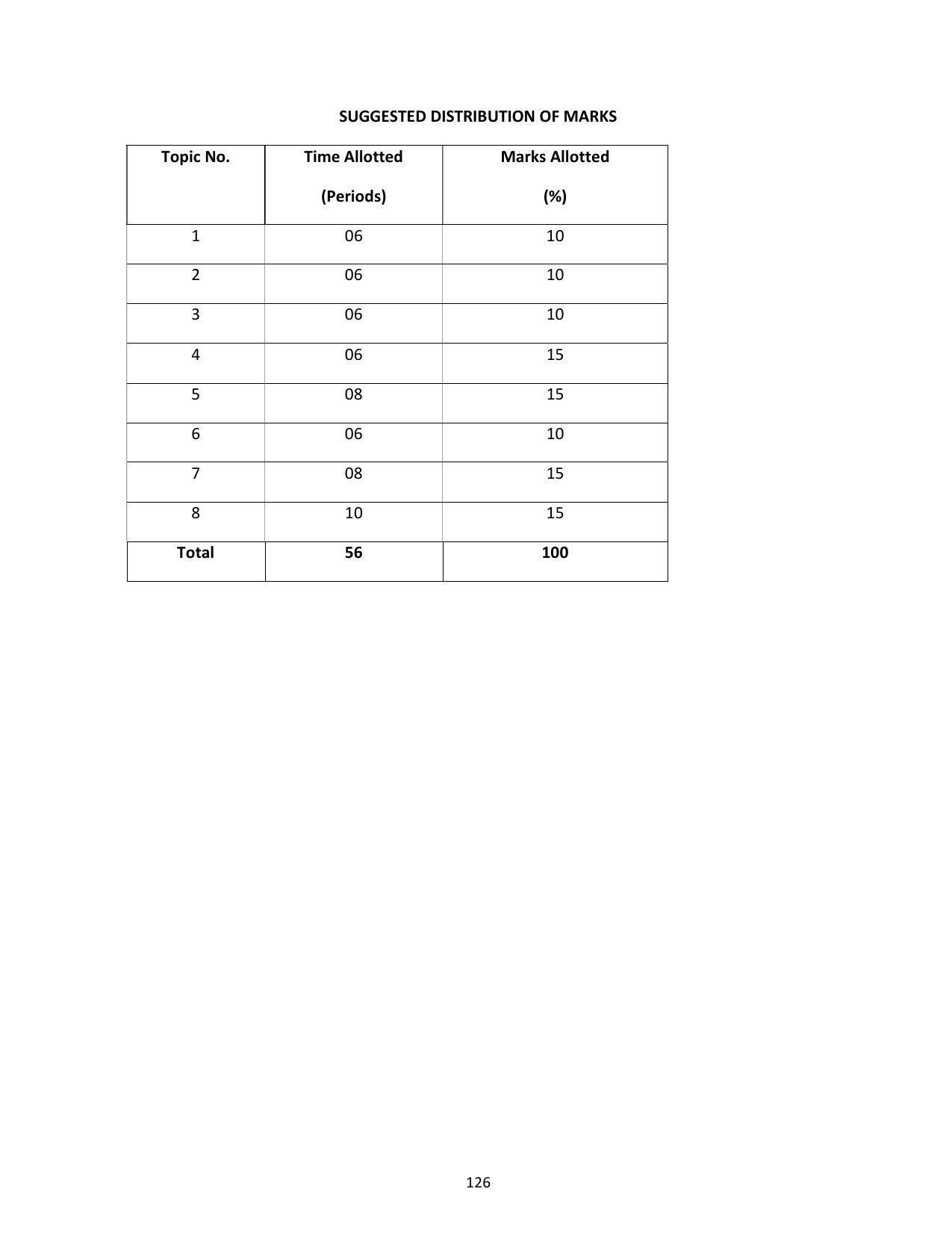 SYLLABUS FOR SEMESTER SYSTEM EFFECTIVE FROM (2021-2022) - COMMUNICATION AND COMPUTER NETWORKING - Page 129