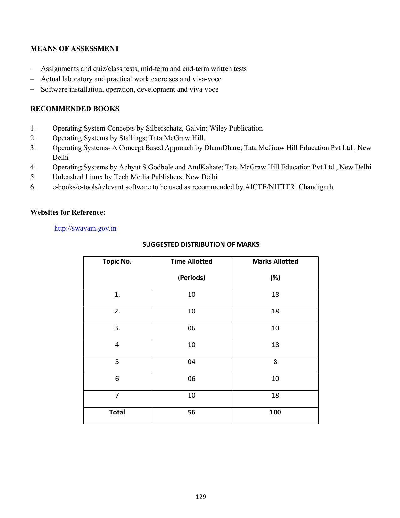 SYLLABUS FOR SEMESTER SYSTEM EFFECTIVE FROM (2021-2022) - COMMUNICATION AND COMPUTER NETWORKING - Page 132