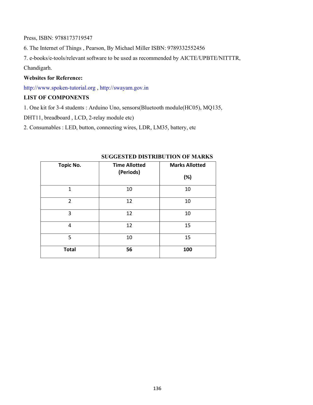 SYLLABUS FOR SEMESTER SYSTEM EFFECTIVE FROM (2021-2022) - COMMUNICATION AND COMPUTER NETWORKING - Page 139