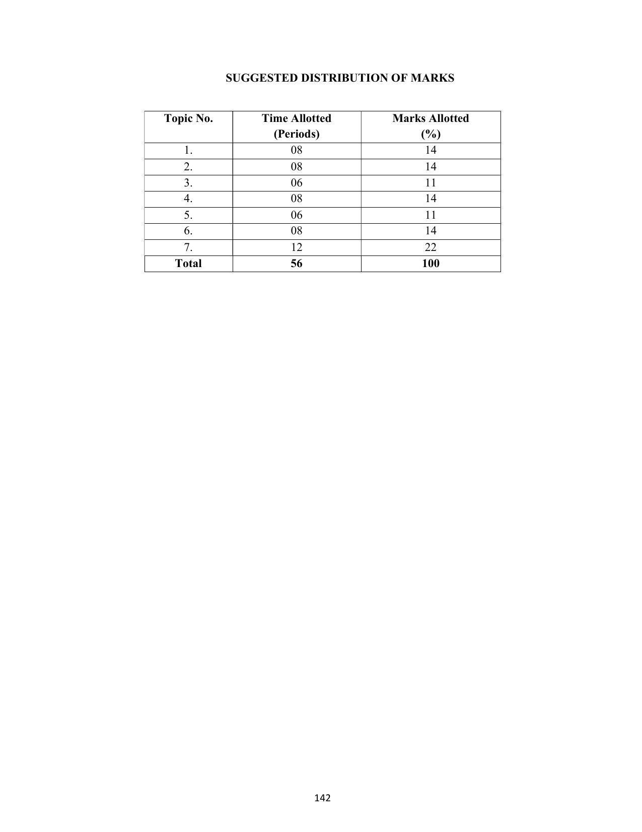 SYLLABUS FOR SEMESTER SYSTEM EFFECTIVE FROM (2021-2022) - COMMUNICATION AND COMPUTER NETWORKING - Page 145