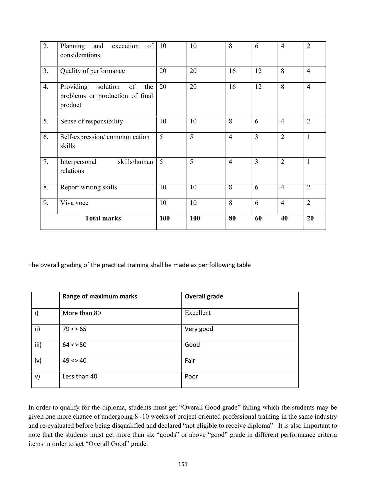 SYLLABUS FOR SEMESTER SYSTEM EFFECTIVE FROM (2021-2022) - COMMUNICATION AND COMPUTER NETWORKING - Page 154