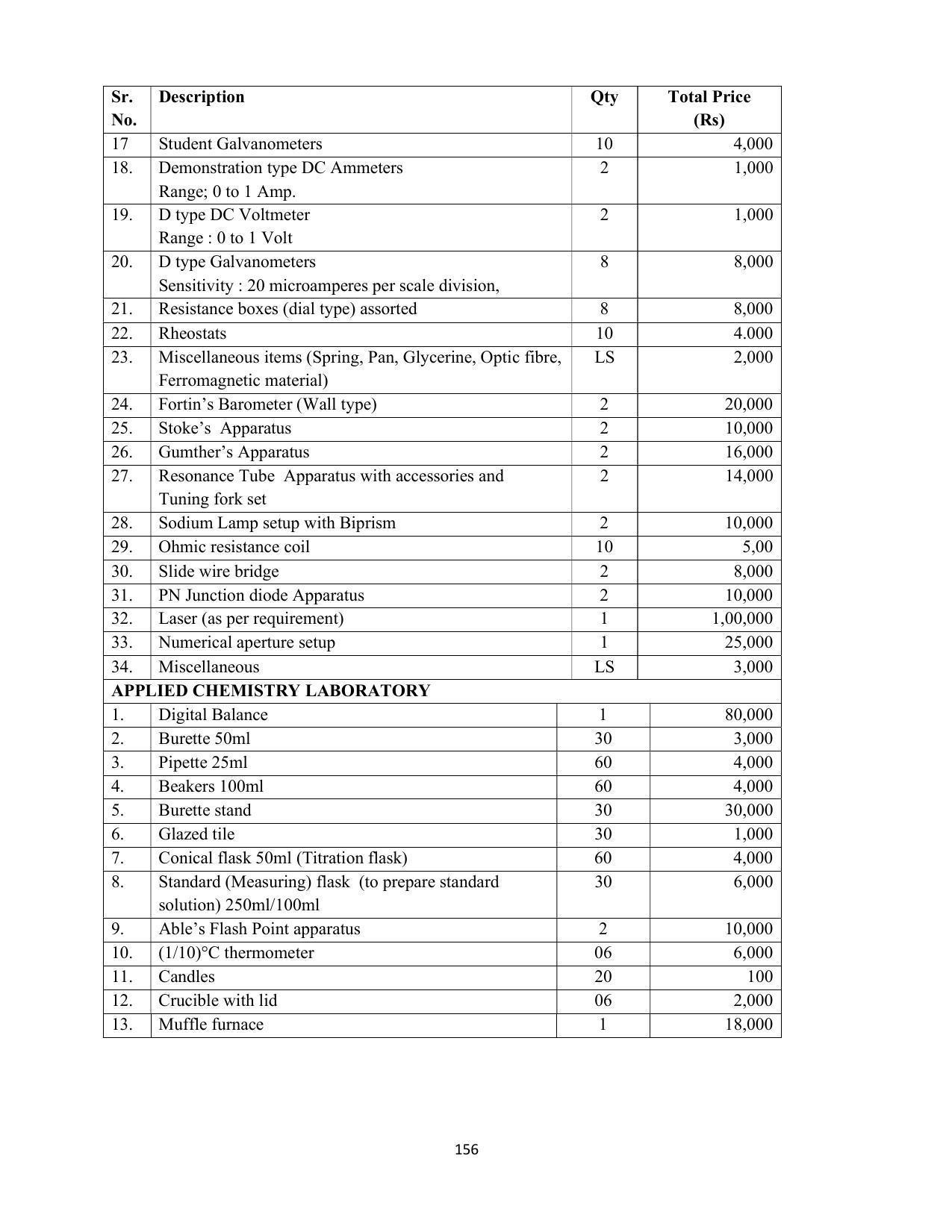 SYLLABUS FOR SEMESTER SYSTEM EFFECTIVE FROM (2021-2022) - COMMUNICATION AND COMPUTER NETWORKING - Page 158