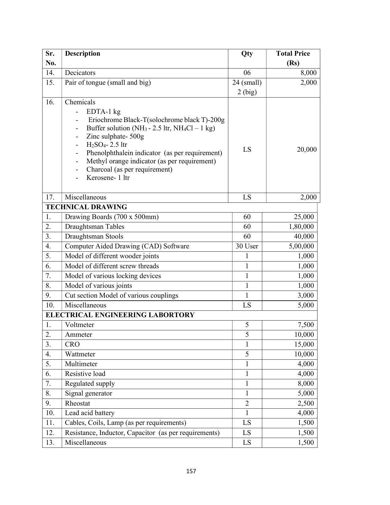 SYLLABUS FOR SEMESTER SYSTEM EFFECTIVE FROM (2021-2022) - COMMUNICATION AND COMPUTER NETWORKING - Page 159