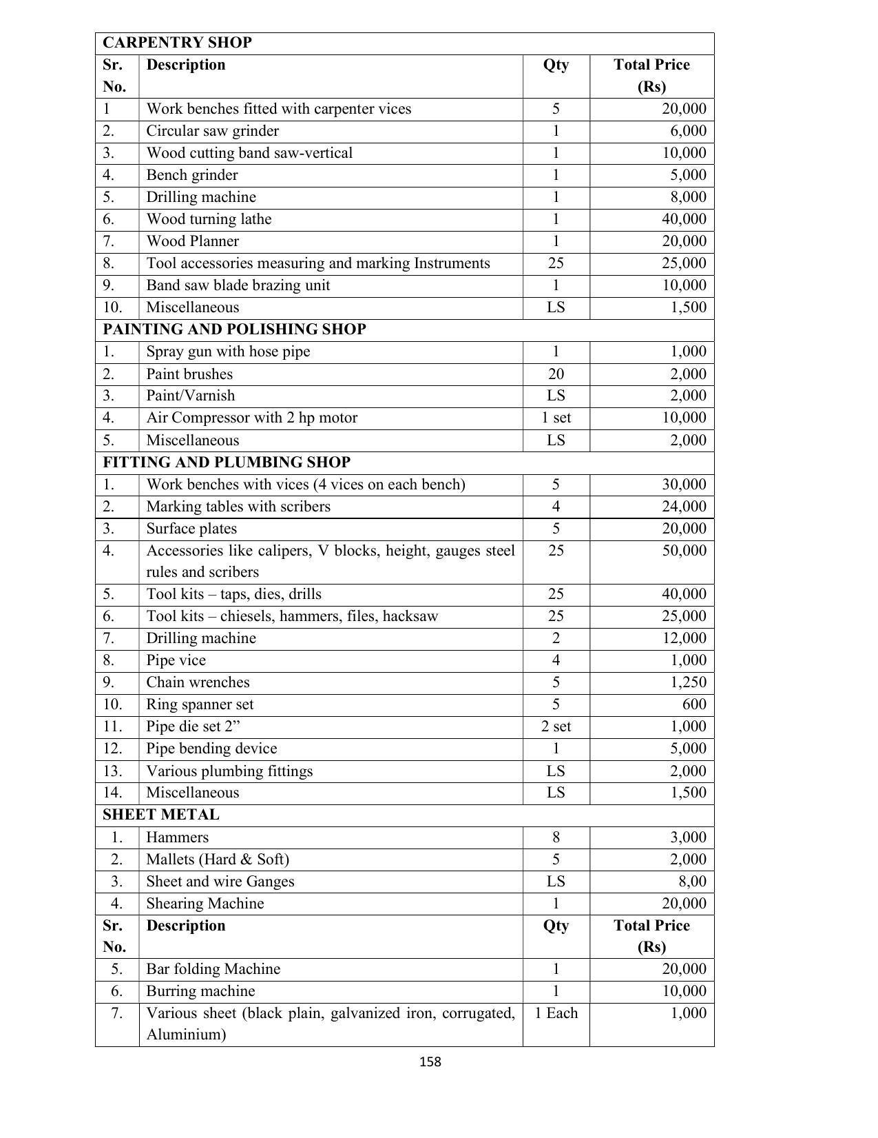 SYLLABUS FOR SEMESTER SYSTEM EFFECTIVE FROM (2021-2022) - COMMUNICATION AND COMPUTER NETWORKING - Page 160