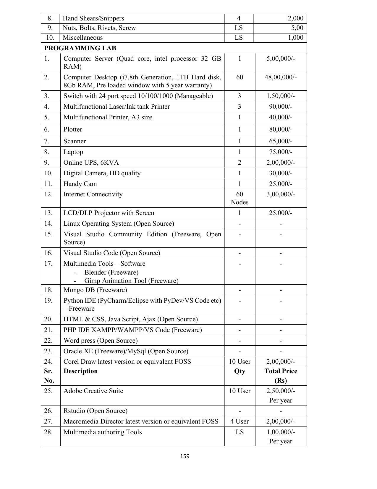 SYLLABUS FOR SEMESTER SYSTEM EFFECTIVE FROM (2021-2022) - COMMUNICATION AND COMPUTER NETWORKING - Page 161