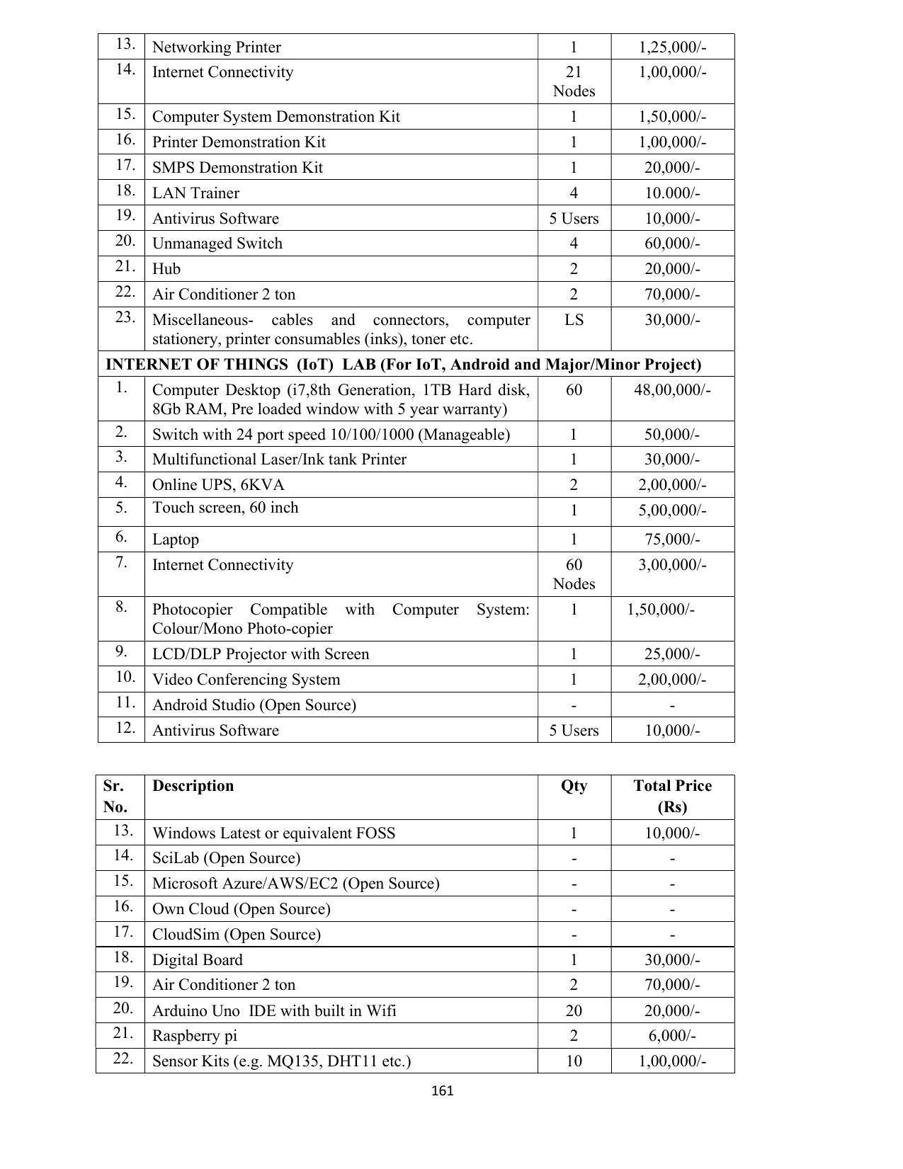 SYLLABUS FOR SEMESTER SYSTEM EFFECTIVE FROM (2021-2022) - COMMUNICATION AND COMPUTER NETWORKING - Page 163
