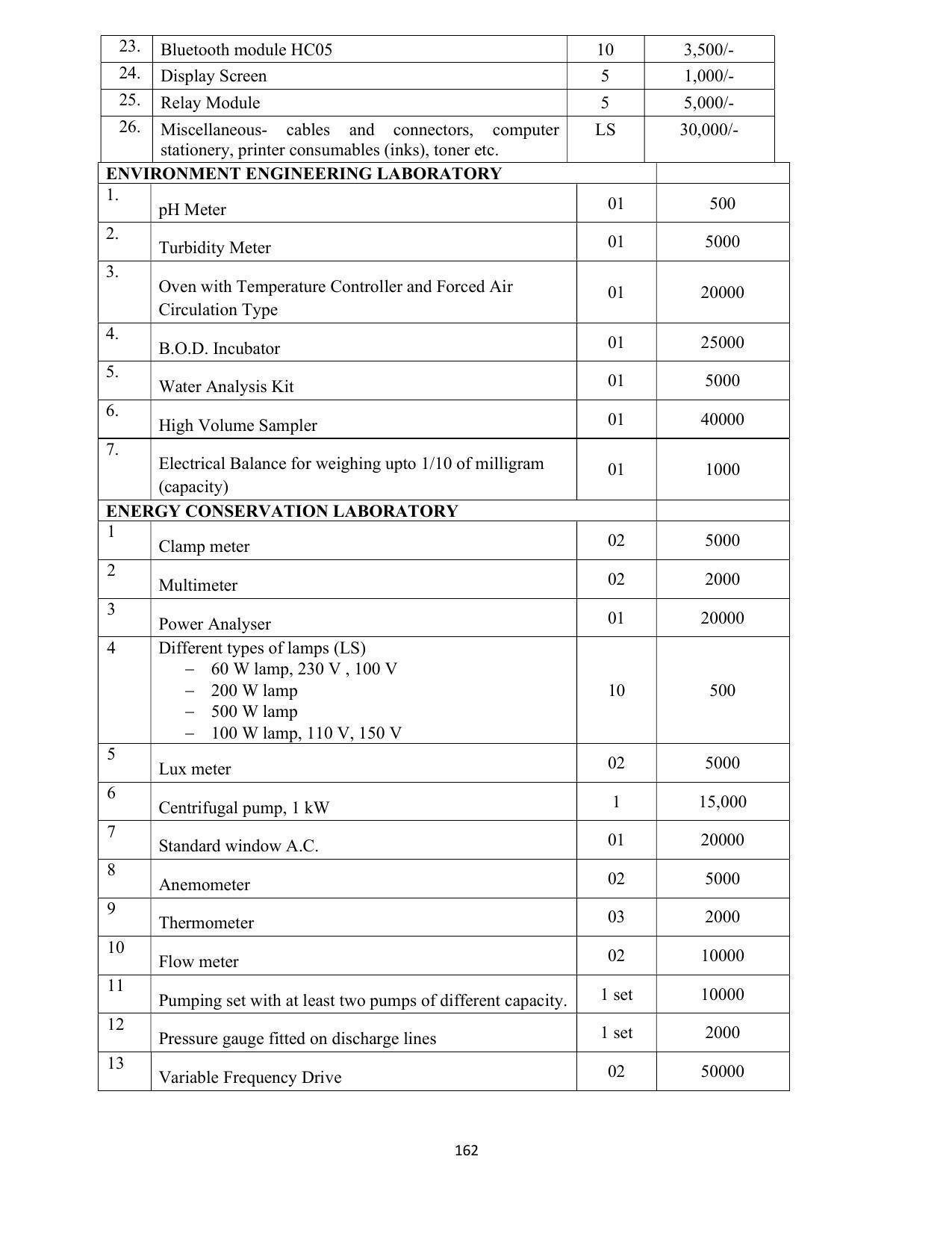 SYLLABUS FOR SEMESTER SYSTEM EFFECTIVE FROM (2021-2022) - COMMUNICATION AND COMPUTER NETWORKING - Page 164