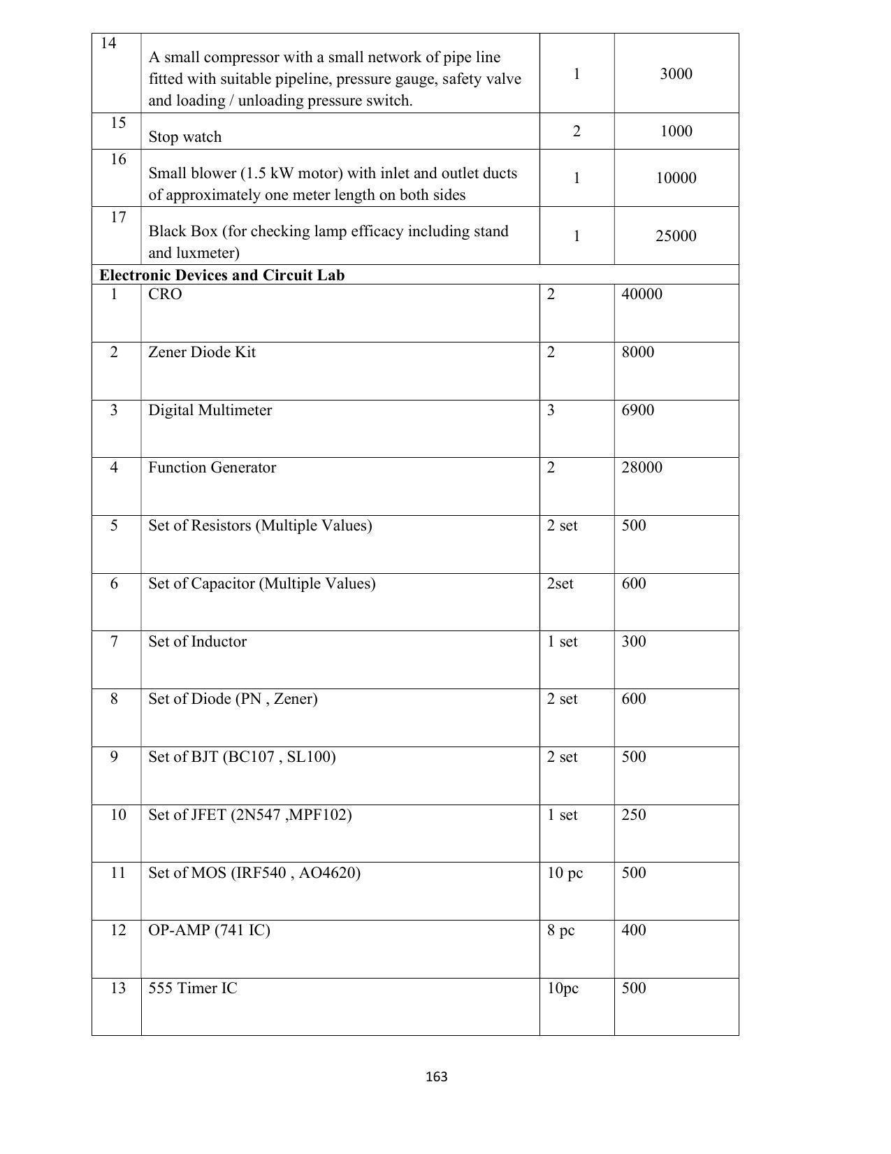 SYLLABUS FOR SEMESTER SYSTEM EFFECTIVE FROM (2021-2022) - COMMUNICATION AND COMPUTER NETWORKING - Page 165