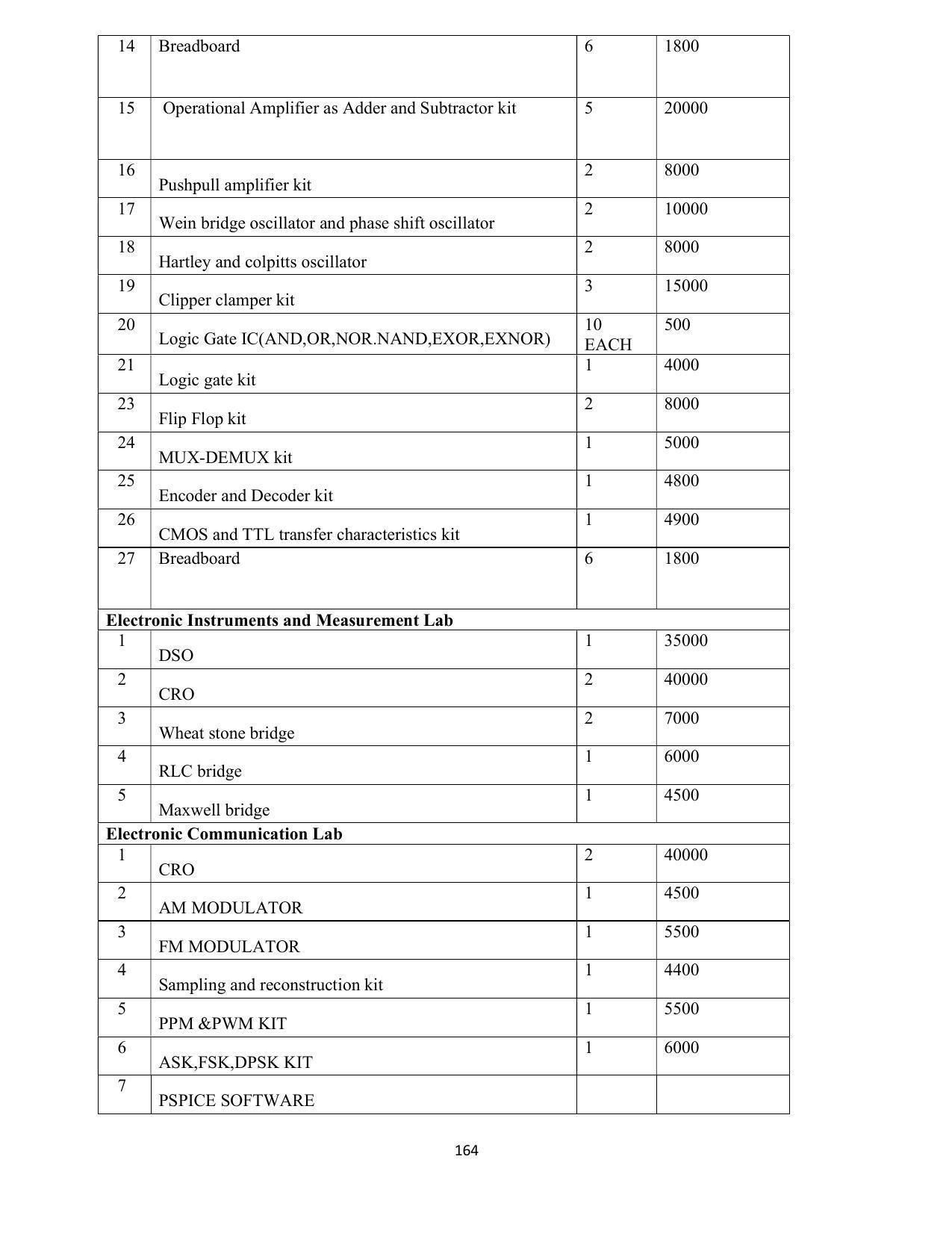 SYLLABUS FOR SEMESTER SYSTEM EFFECTIVE FROM (2021-2022) - COMMUNICATION AND COMPUTER NETWORKING - Page 166