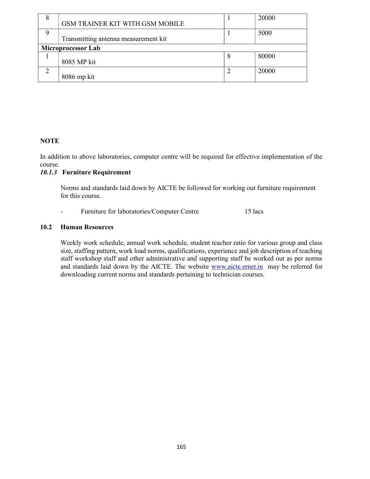 SYLLABUS FOR SEMESTER SYSTEM EFFECTIVE FROM (2021-2022) - COMMUNICATION AND COMPUTER NETWORKING - Page 167