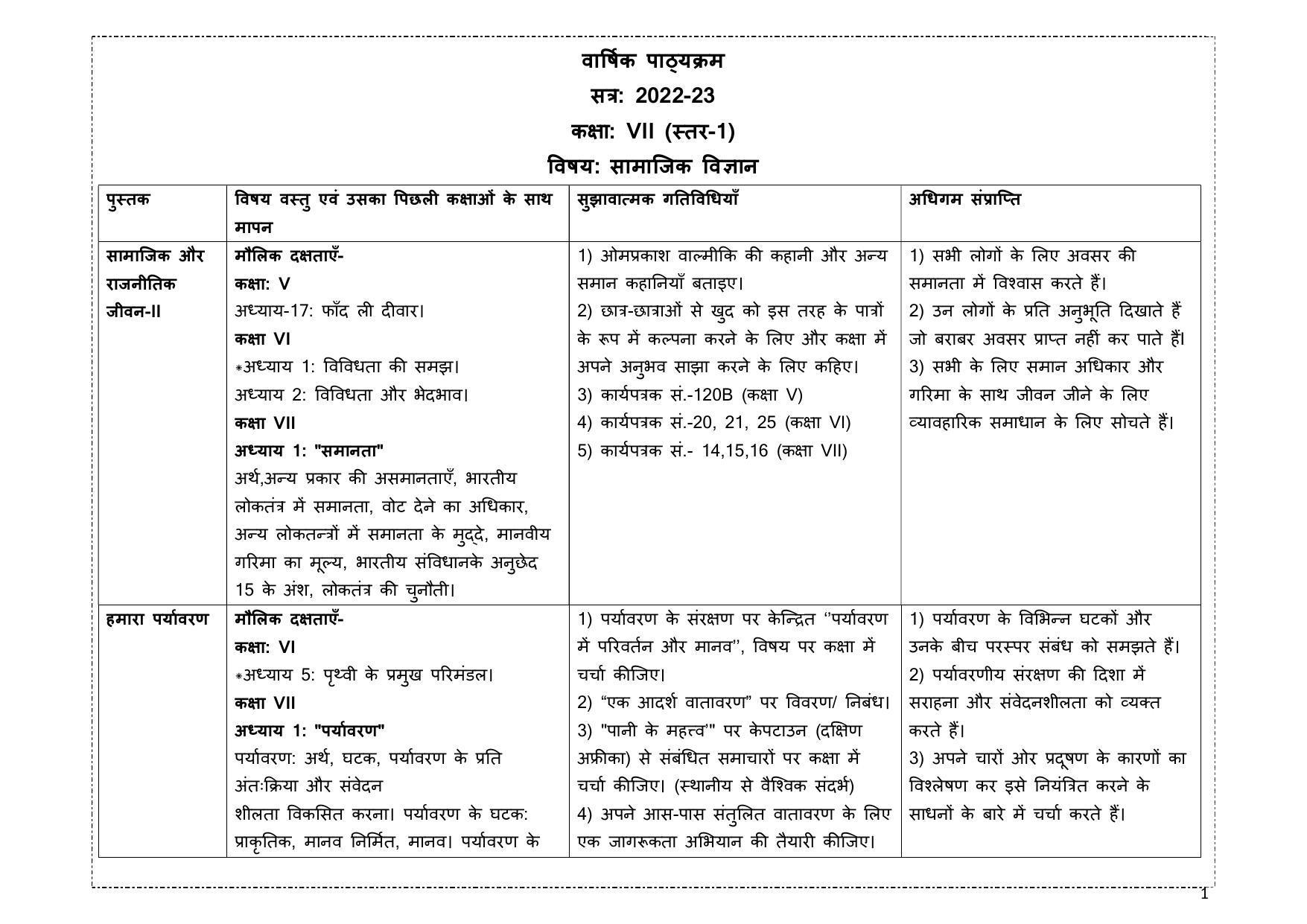 Edudel Class 7(L-1) Social Science (Hindi Medium) Syllabus - Page 1