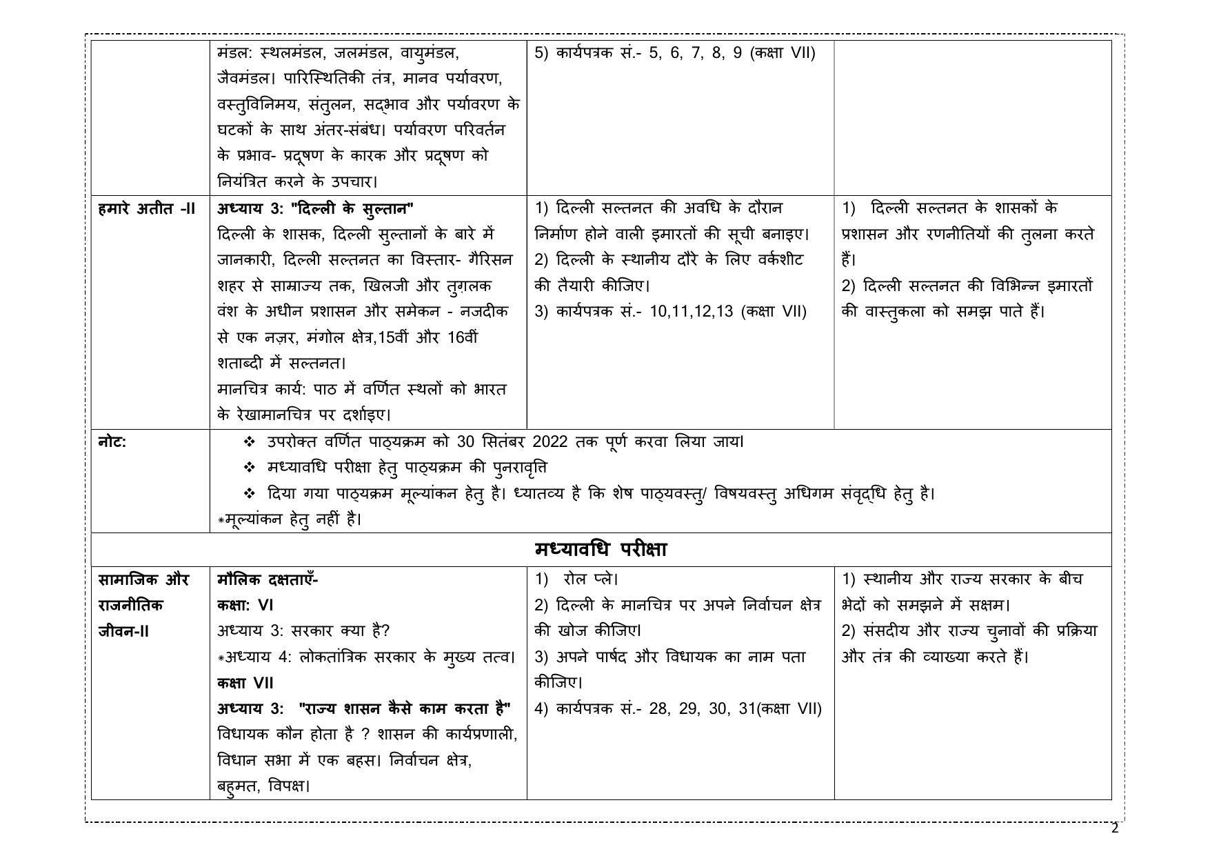Edudel Class 7(L-1) Social Science (Hindi Medium) Syllabus - Page 2