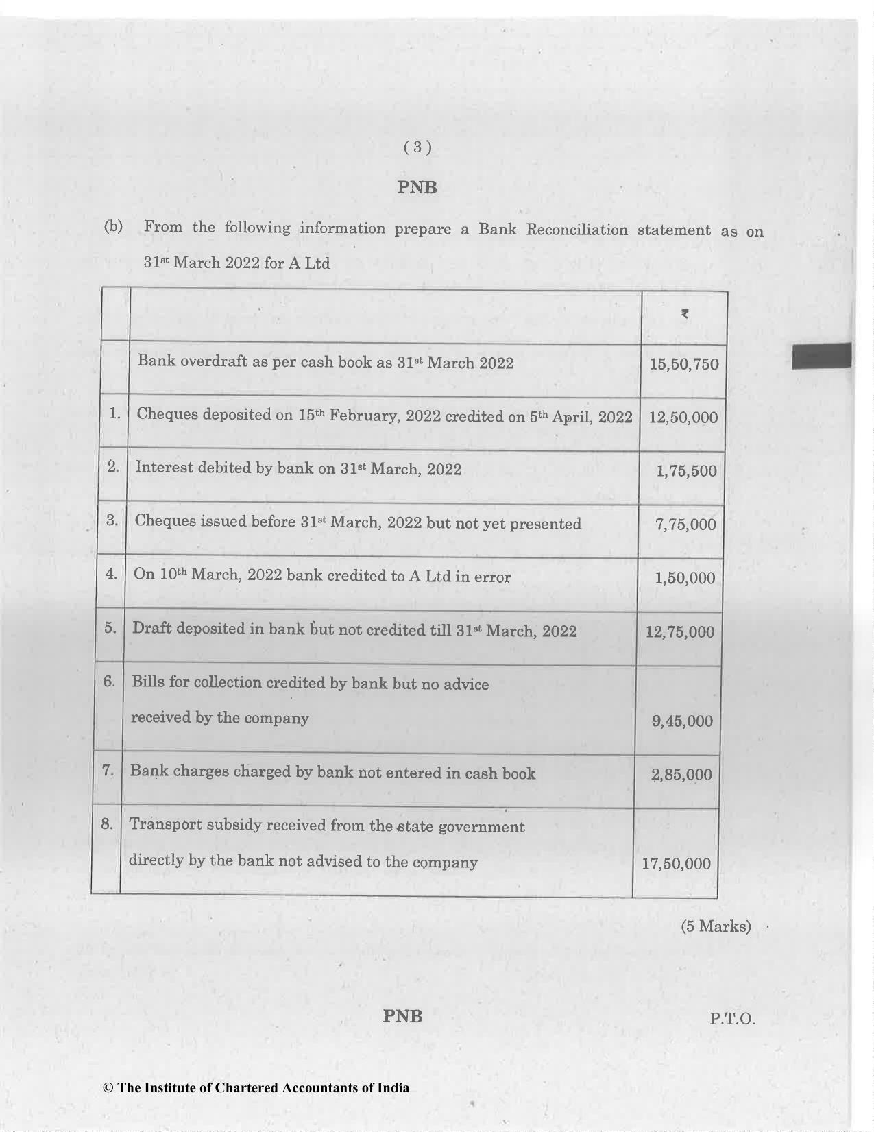 CA Foundation June 2023 Question Paper - Paper 1 (Principles and Practice of Accounting) - Page 3