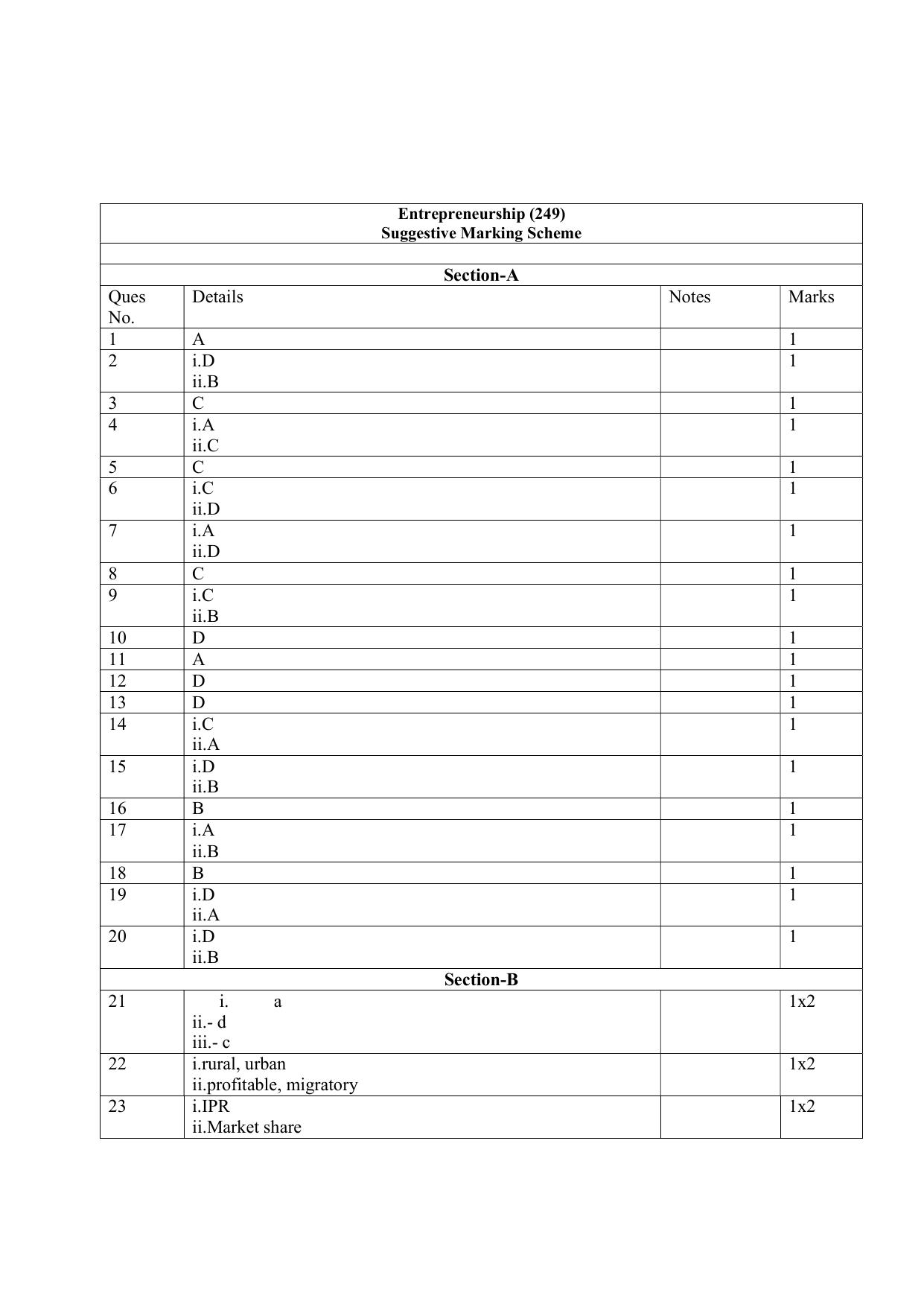 NIOS Class 10 Entrepreneurship (249) Sample Paper - Page 11