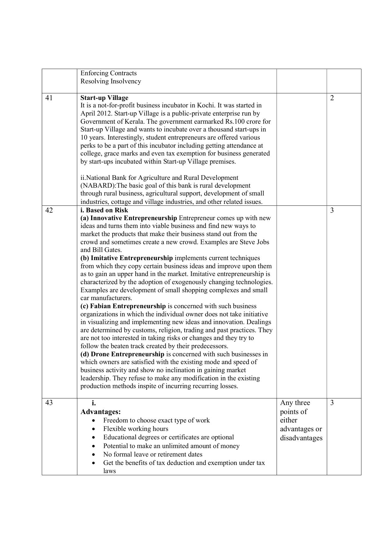 NIOS Class 10 Entrepreneurship (249) Sample Paper - Page 14