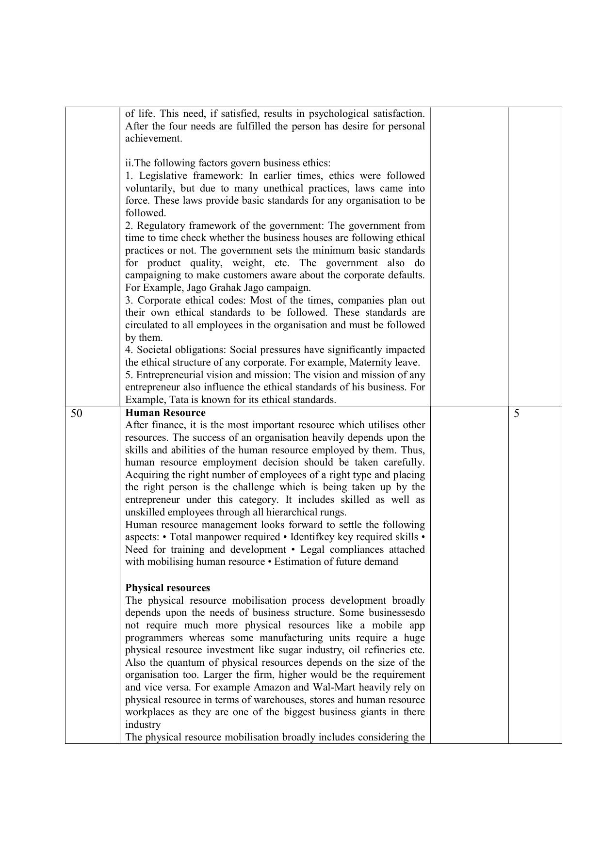 NIOS Class 10 Entrepreneurship (249) Sample Paper - Page 18