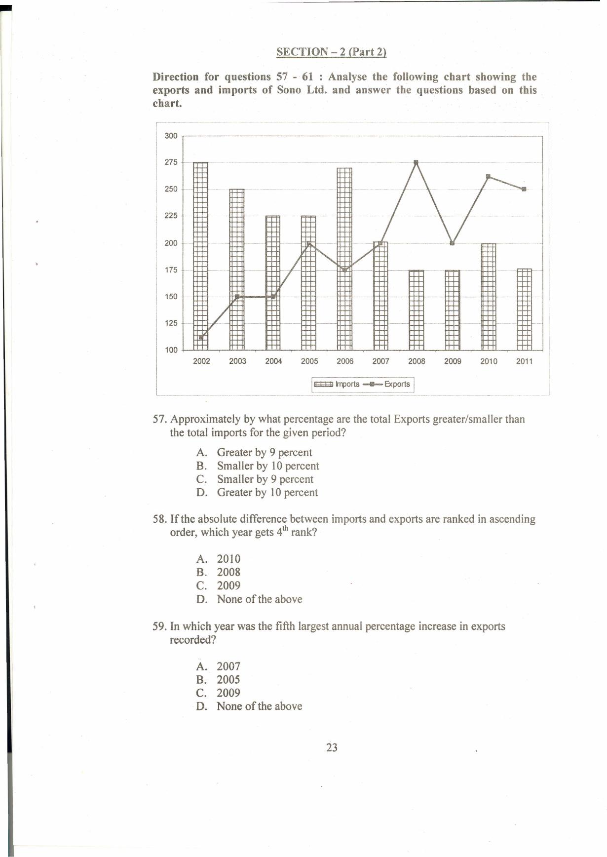 IIFT 2013 Question Paper - Page 25