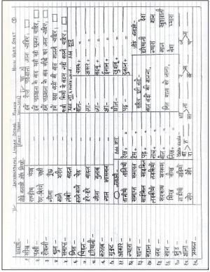 Worksheets for Class 2 Hindi Assignment 22