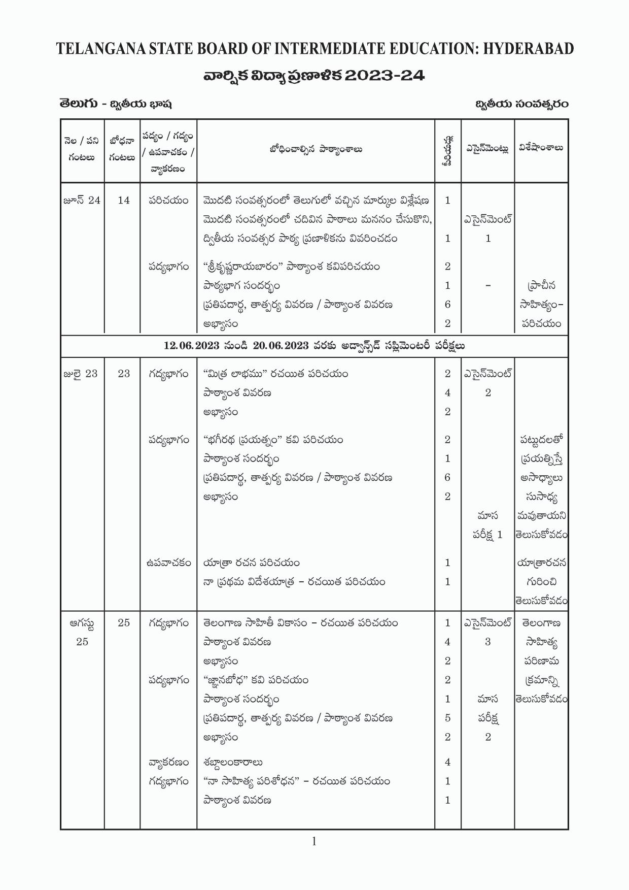 Telangana Board: TS Inter 2nd Year TELUGU Syllabus - Page 1