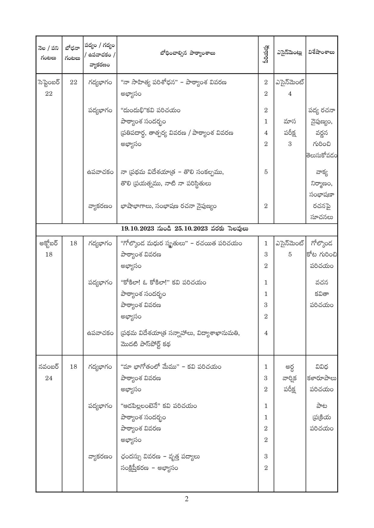 Telangana Board: TS Inter 2nd Year TELUGU Syllabus - Page 2