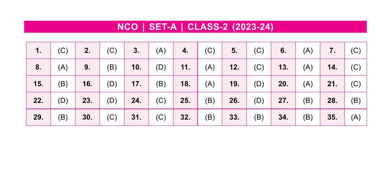 SOF NCO 2023 Class 2 SET A Answer Key - Page 1