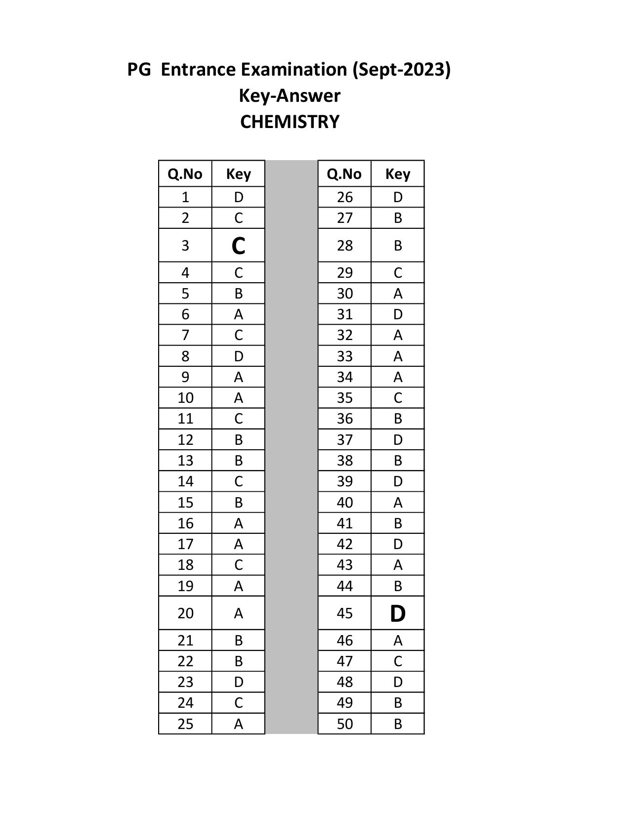 Mysore University PG Entrance Exam 2023: Group-4 Chemistry / Organic Chemistry (revised) Answer Key - Page 1