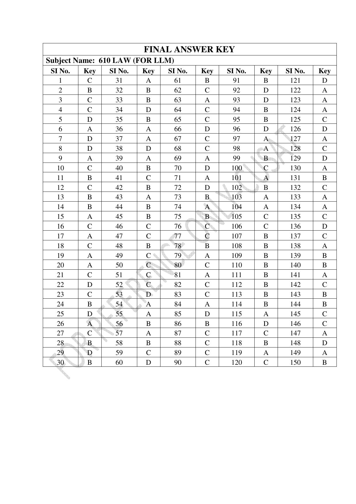 CUSAT CAT 2022 Law for LLM Question Paper - Page 35