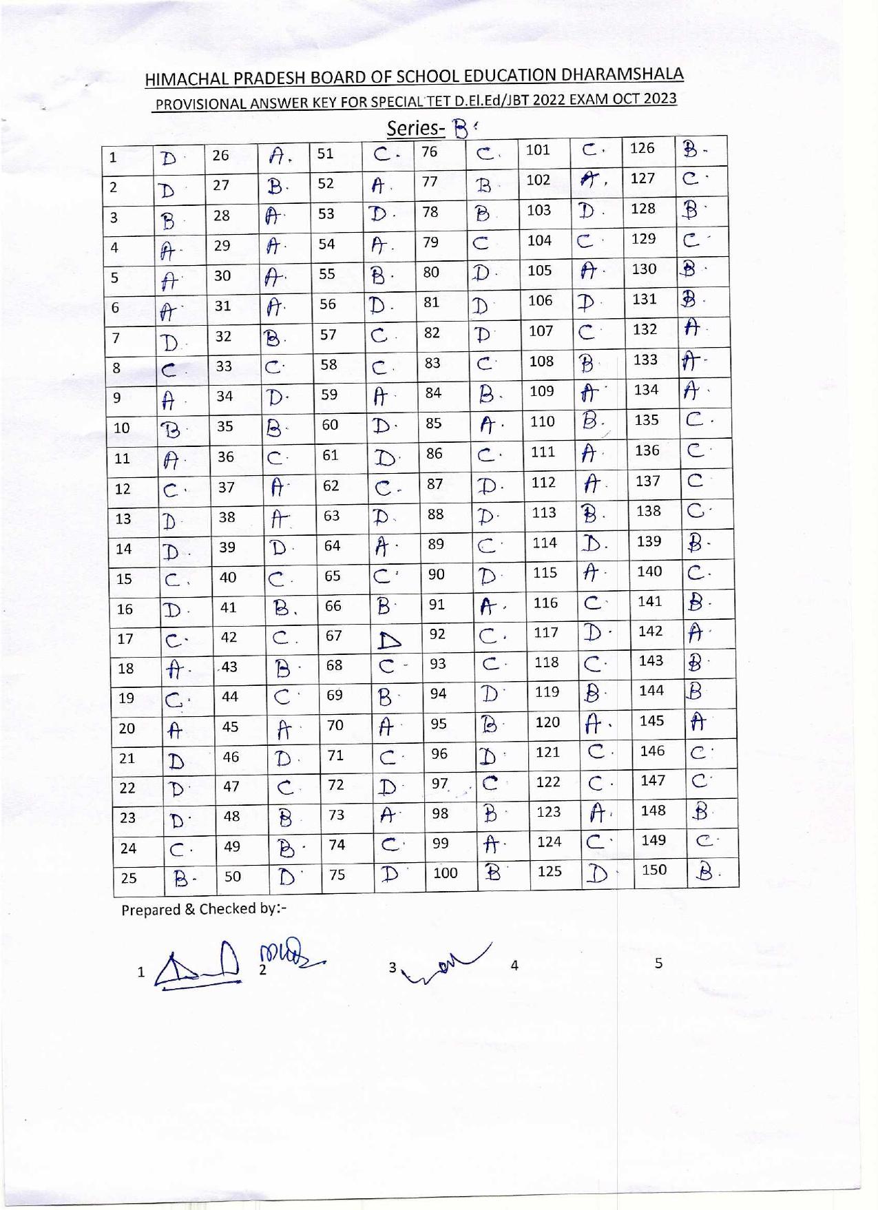 HP D.El.Ed CET 2023 Answer Key - Page 3