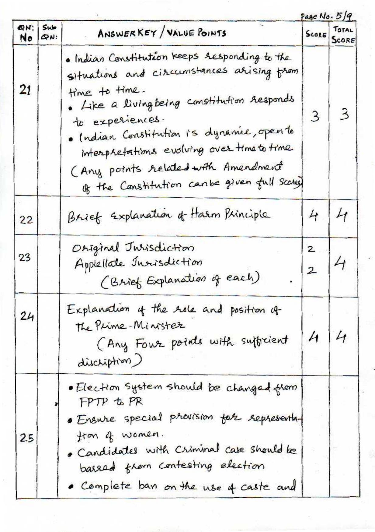 Kerala Plus One (Class 11th) Political Science Answer Key 2021 - Page 5