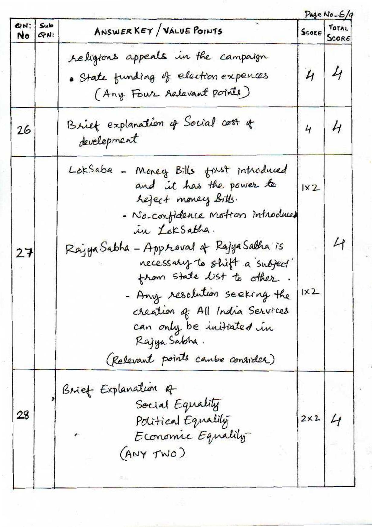 Kerala Plus One (Class 11th) Political Science Answer Key 2021 - Page 6