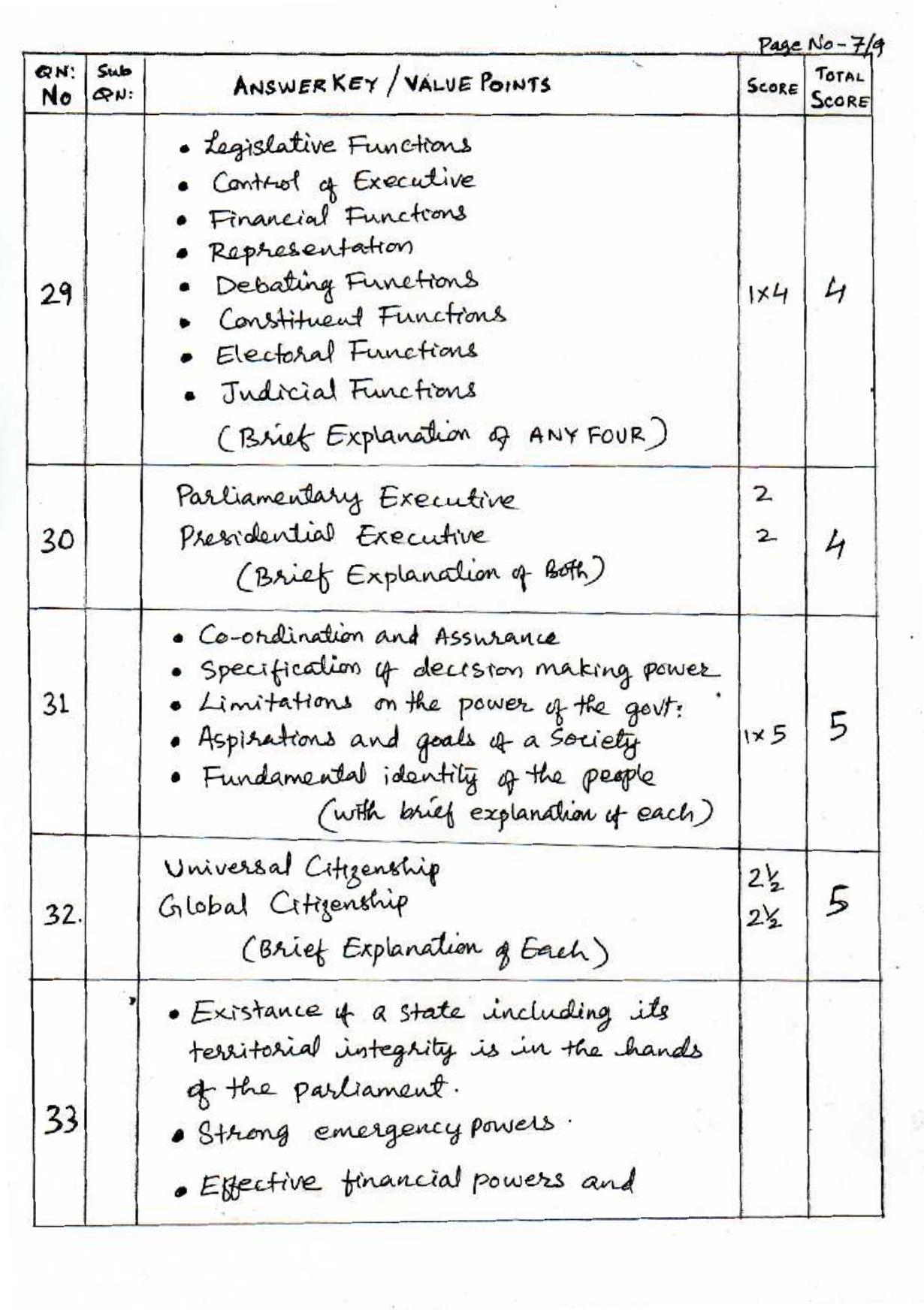 Kerala Plus One (Class 11th) Political Science Answer Key 2021 - Page 7