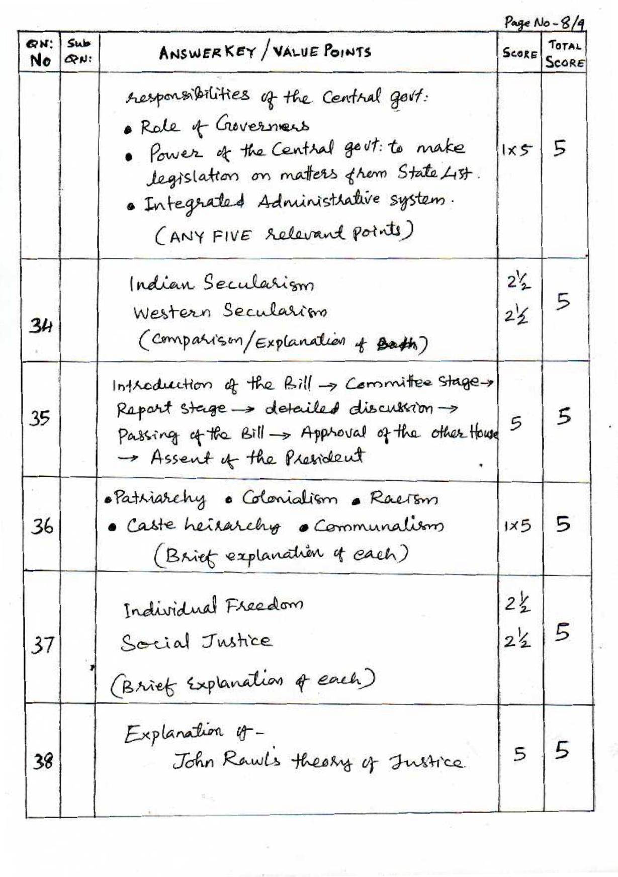 Kerala Plus One (Class 11th) Political Science Answer Key 2021 - Page 8