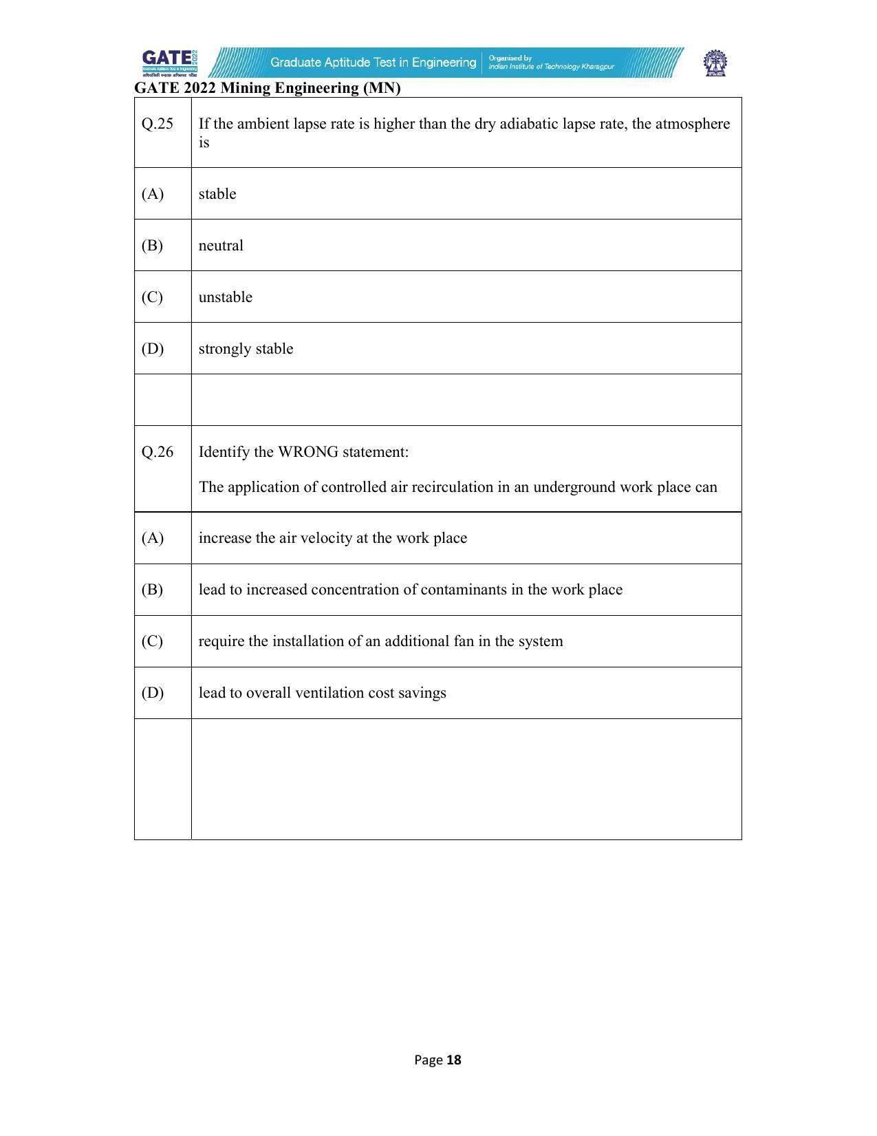 GATE 2022 Mining Engineering (MN) Question Paper - Page 18