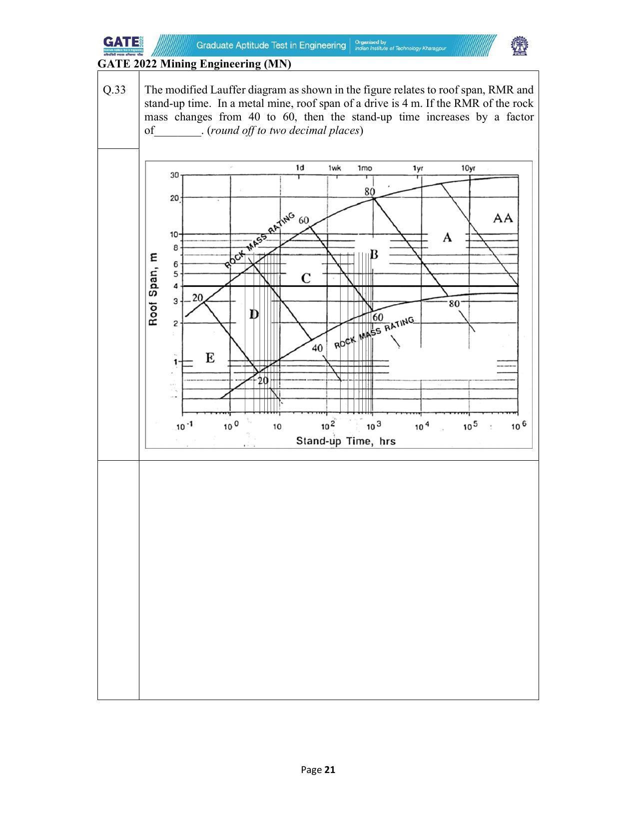 GATE 2022 Mining Engineering (MN) Question Paper - Page 21