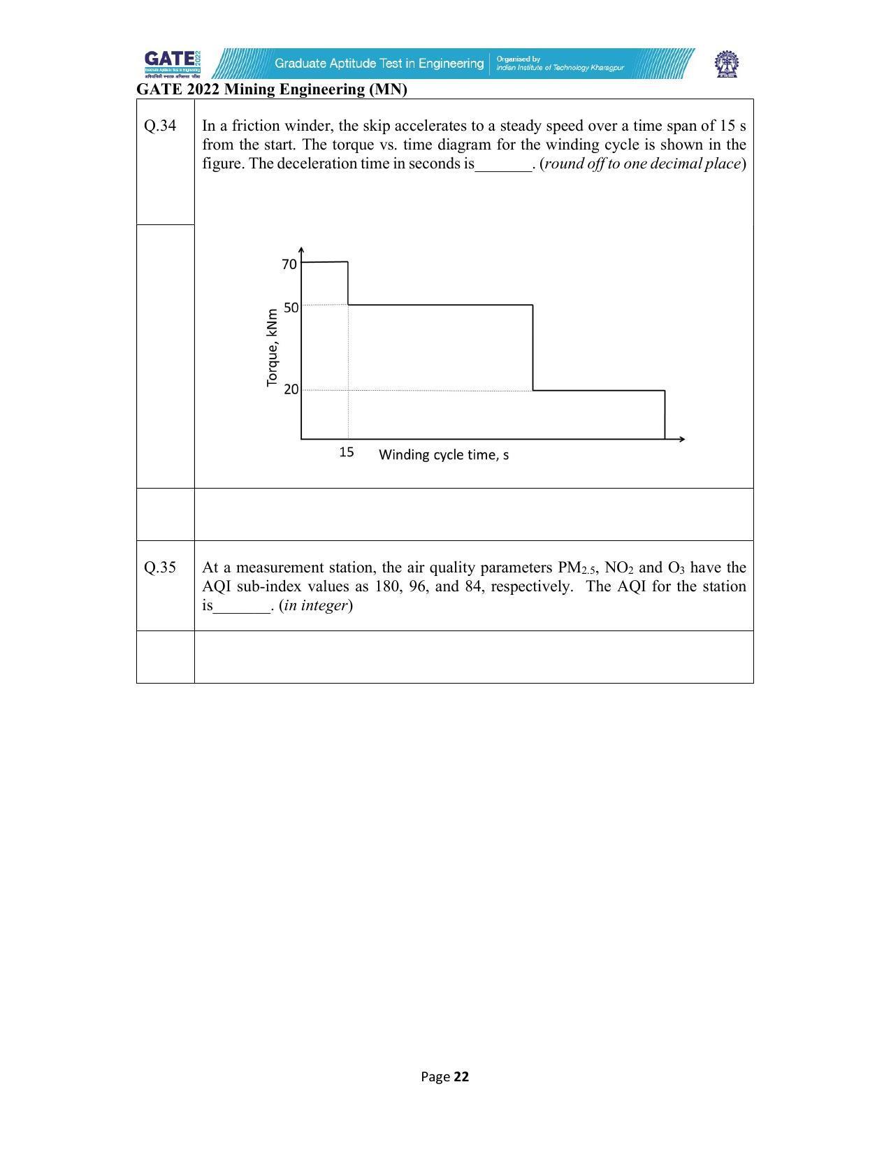 GATE 2022 Mining Engineering (MN) Question Paper - Page 22